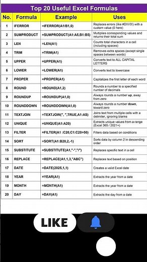 In 20 Excel Formulas ko seekhlo, Expert ban jaoge! 🚀 | Master Excel Formulas in Hindi