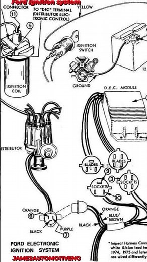 IGNITION SYSTEM