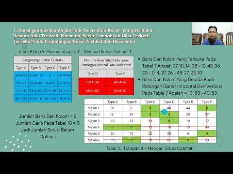 VIDEO PRESENTASI PENGANTAR TEKNIK INDUSTRI - PENYELESAIAN DENGAN METODE HUNGARIAN - UNTAG SURABAYA