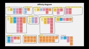 Project 5 | Affinity Diagrams
