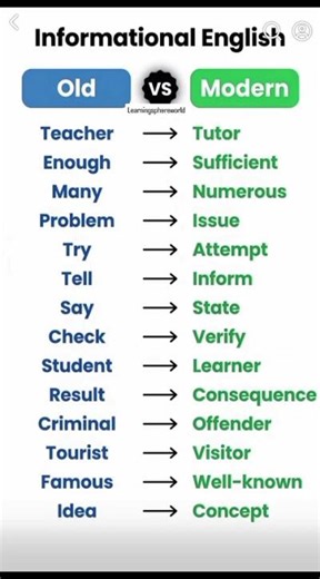 Informational English 😱🔥 | Speak Smart & Share Knowledge Like a Pro 💯
