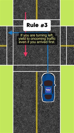 How to enter an uncontrolled intersection- Part 1
