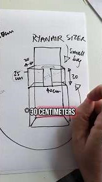 More detail on the Ryanair small bag luggage size change and how it affects the RiutBag Cube