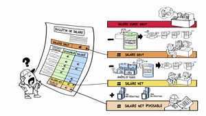Comprendre son bulletin de salaire - Salaire brut en net