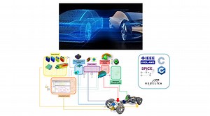 Ansys Twin Builder / Ansys TwinAI｜CAE・Ansysの活用推進、解析に関するご相談なら：サイバネット