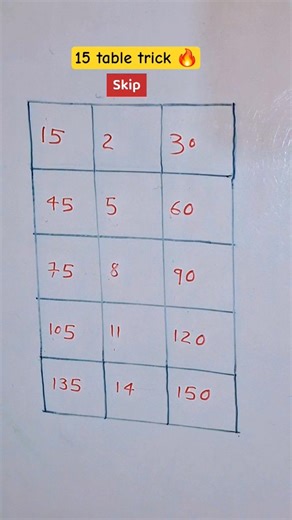 15 table trick 🔥 #maths #tricks #mathtricks