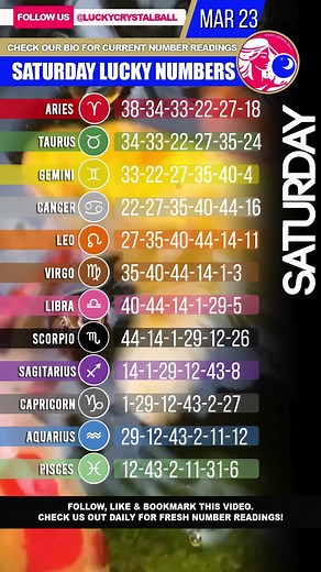 Horoscope and Lotto Insights for This Saturday