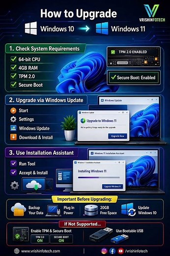 “How to Upgrade Windows 10 to 11 Easily 😳 | Complete Guide#activatewindows #systemupdate#2025 #viral
