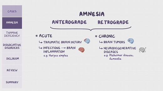 Video: Amnesia, dissociative disorders and delirium: Pathology review - Video Explanation! | Osmosis | Osmosis