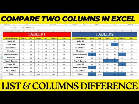 How to compare tables in excel | compare lists in excel