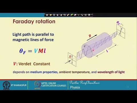 Lecture 59: Magneto-optic Effect (Contd.)