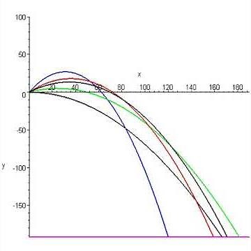 Projectile Motion Animation