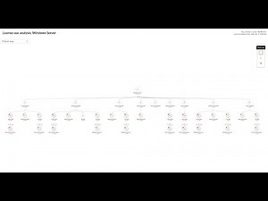 License use analysis on ServiceNow SAM Pro