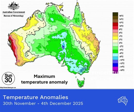 Strong contrasts in maximum temperatures are expected across Australia as we approach the start of summer. On Sunday, maximum temperatures will climb up to 8°C above average in parts of Queensland and north-east New South Wales, reaching 36°C in both Brisbane and Rockhampton. In Western Australia, maximum temperatures will reach up to 15°C above average, climbing above 40°C in the Gascoyne. On Monday, a cold front will push cooler air into south-east Australia. Maximum temperatures will be up to