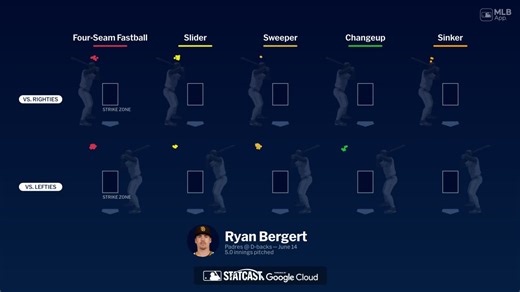 Breaking down Ryan Bergert's pitches