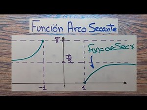Funciones Trigonometricas Inversas (Grafica)
