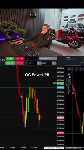 Day Trading Insights: Impact of Powell's Speeches