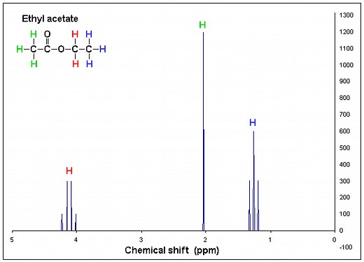 1h nmr和13c nmr之间的区别 - 新闻 2025
