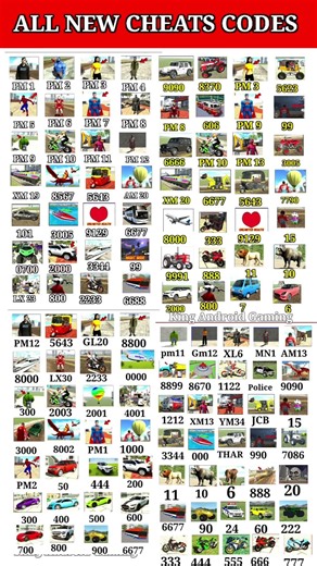 All Real code 😱 Indian bike driving 3d all new cheat code update + plugin cheat code