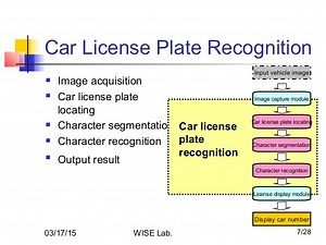 License Plate Recognition Source Code Compare