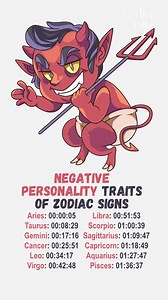 298K views · 1.7K reactions | Understanding Negative Personality Traits of Zodiac Signs. #astrology #zodiactalks #zodiacsigns #horoscope #zodiacmemes | Zodiac Talks | Facebook