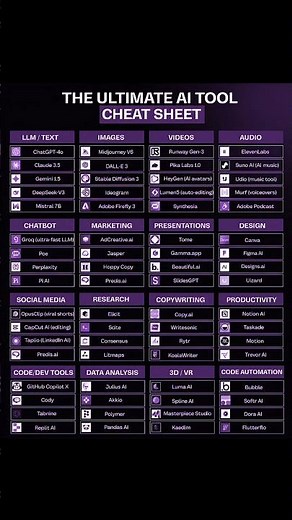 Best AI Tools For Everything