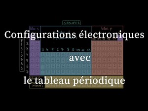 Electronic configurations with the periodic table