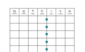 Multiplying By 10 And 100
