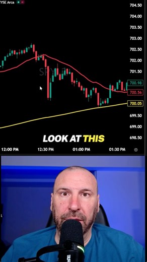 Why Do You Keep Watching Your P&L?