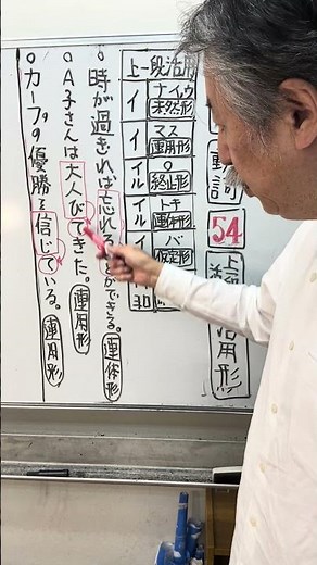 文法動詞5️⃣4️⃣上一段活用の活用形