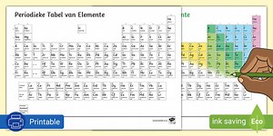 Periodieke Tabel Inkleurplakkaat