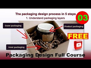 03 The ultimate guide to product packaging - Understanding packaging layers