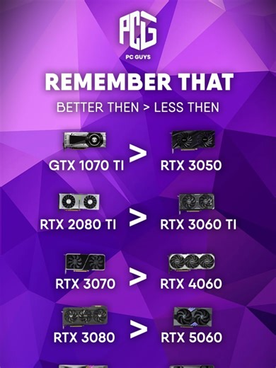 GPU Comparison Guide for Gamers in Pakistan