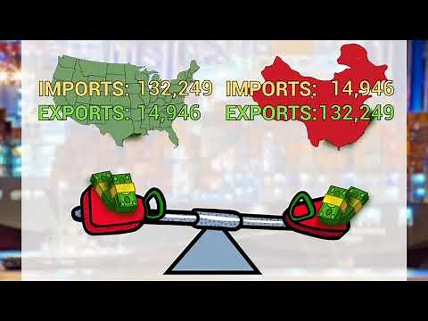 Finance: What is Balance of Trade?