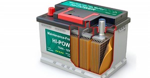 Sarytogan Graphite product shows promise in globally popular lead acid battery anodes