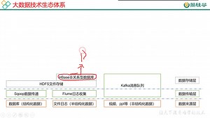最新Hadoop入门和精通（完整版）