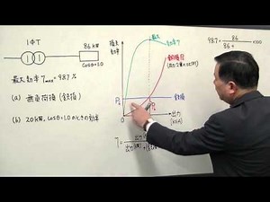 電験3種 合格の近道 機械（H15-16）