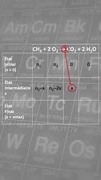 Tableau d'avancement