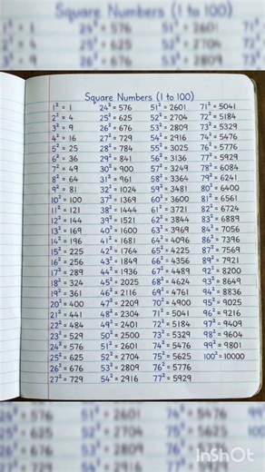 squares numbers 1 to 100 #study #teaching course