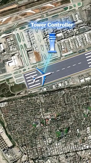 Globe.Geo.Tales on Instagram: "Invisible Highways in the Sky ✈️ How Air Traffic Control Works🚦 ✈️ Ever looked up at the sky and wondered how so many planes fly without crashing into each other? 🧐 It might seem like chaos, but it’s actually a highly organized system of invisible highways in the sky! 🚦 The airspace is divided into zones, each managed by air traffic controllers who ensure everything runs smoothly. 🙌 Using a Los Angeles to New York flight as an example, discover how the process 