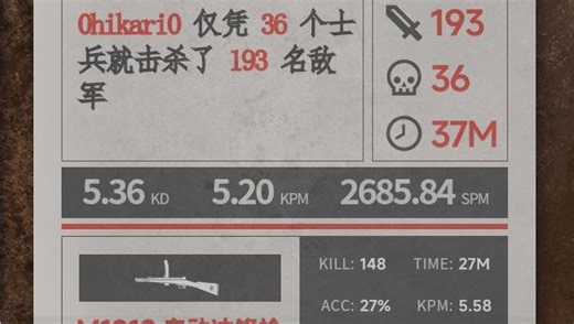 【战地1】凡尔登193杀 5.2KPM 突击兵m1918