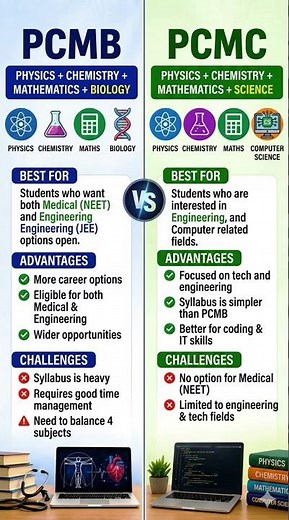 PCMB or PCMC – What Should You Choose? #pcmb #pcmc #science #puc #after10th
