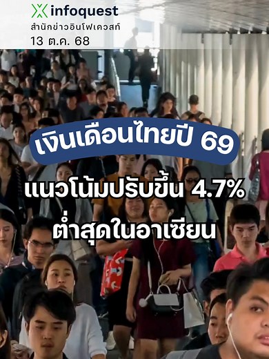 เงินเดือนไทยปี 69 แนวโน้มปรับขึ้น 4.7% ต่ำสุดในอาเซียน ผลสำรวจของเอออน (Aon) เปิดเผยว่า องค์กรธุรกิจในไทยตั้งงบประมาณปรับขึ้นเงินเดือนปี 2569 ไว้ที่ 4.7% ซึ่งถือเป็นอัตราที่ต่ำเป็นอันดับ 2 ในอาเซียน รองจากสิงคโปร์ที่ 4.3% ขณะที่เพื่อนบ้านอย่างเวียดนามนำโด่งด้วยอัตรา 7.1% การสำรวจเก็บข้อมูลช่วงกรกฎาคม-กันยายน 2568 จากบริษัทกว่า 700 แห่งใน 6 ประเทศอาเซียน พบว่าค่าเฉลี่ยภูมิภาคอยู่ที่ 5.3% โดยไทยต่ำกว่าค่าเฉลี่ยอย่างชัดเจน ตำแหน่งงานที่เป็นที่ต้องการสูงสุด ได้แก่ งานขายและงานด้านไอที (24%), รองลงมา