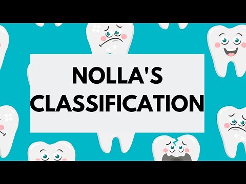 Nolla's Classification of Teeth (Development and Eruption) -Orthodontics