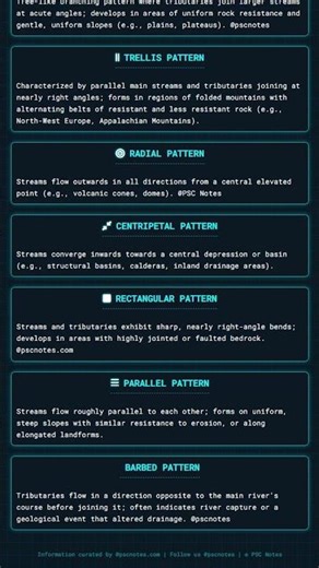 River Regimes and Drainage Patterns e.g., Dendritic, Trellis, Radial