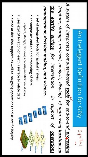 Geographic Information System Definition Part 1