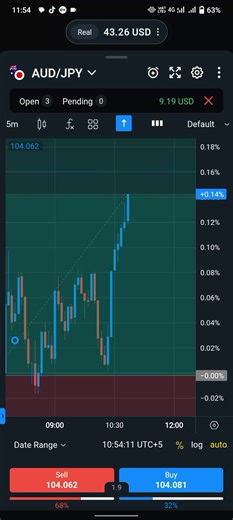 Binary Trader (@binarytrader909)’s videos with original sound - TradingChartReal - Trading chart