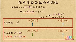 06 简单复合函数的单调性 函數的單調性 高中數學