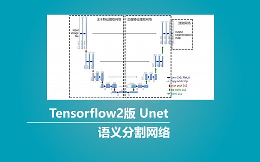 Tensorflow2 搭建自己的Unet语义分割平台（Bubbliiiing 深度学习 教程）