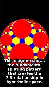 Hyperbolic Tiling Geometry Explained